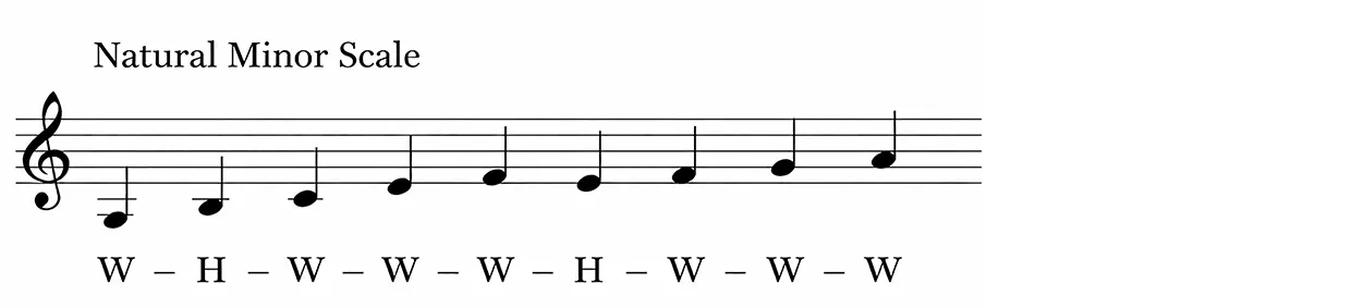Natural Minor Scale