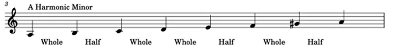 A Fun and Detailed Guide for Young Musicians