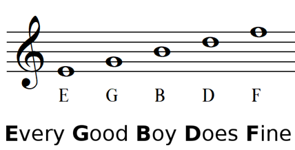Lines in the Treble Clef