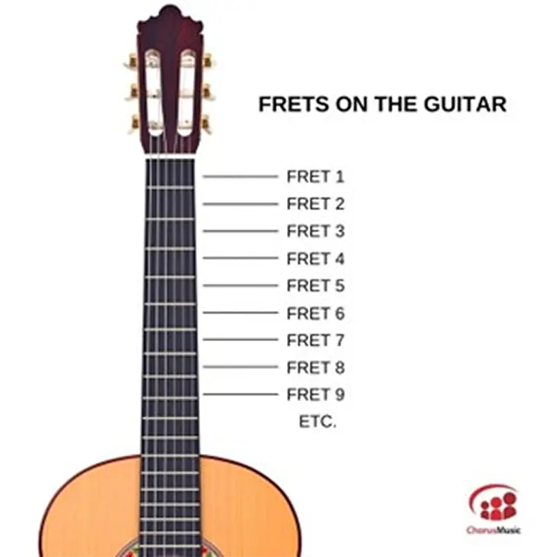 Beginner guitarist playing 