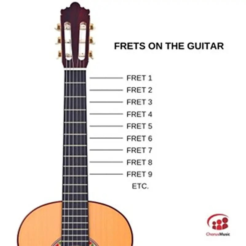 Beginner guitarist playing