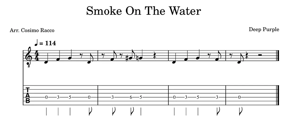 Beginner guitarist playing